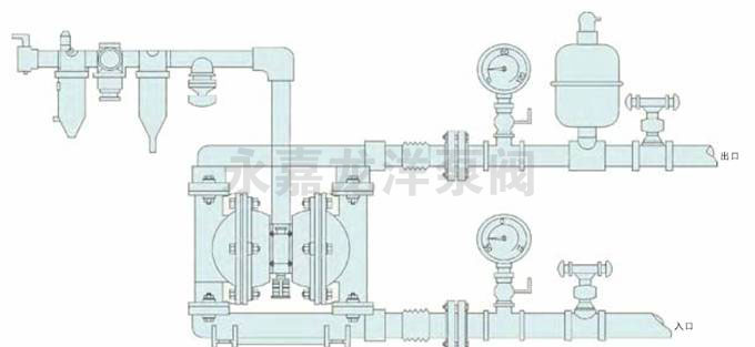 QBY鋁合金氣動(dòng)隔膜泵安裝示意圖