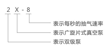 2X雙級旋片式真空泵型號意義