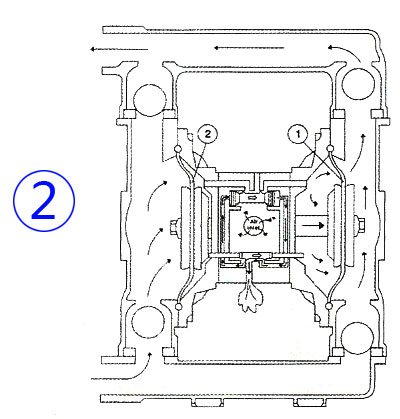 氣動(dòng)隔膜泵工作原理圖2