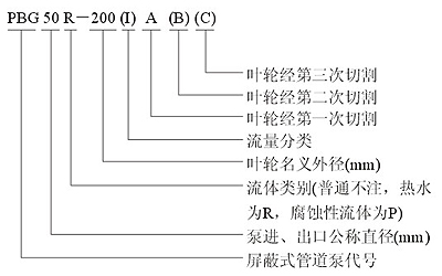 PBG,SPG第二代屏蔽式管道泵型號(hào)意義