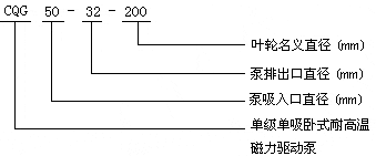 CQG型耐高溫磁力泵型號(hào)意義