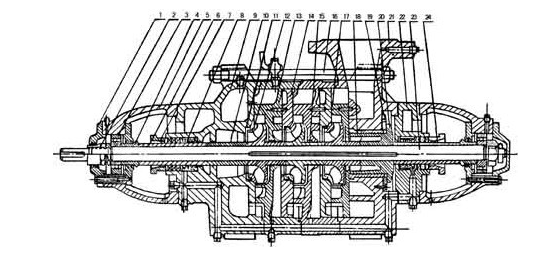 D型臥式多級泵結(jié)構(gòu)圖