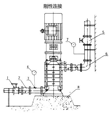 剛性安裝